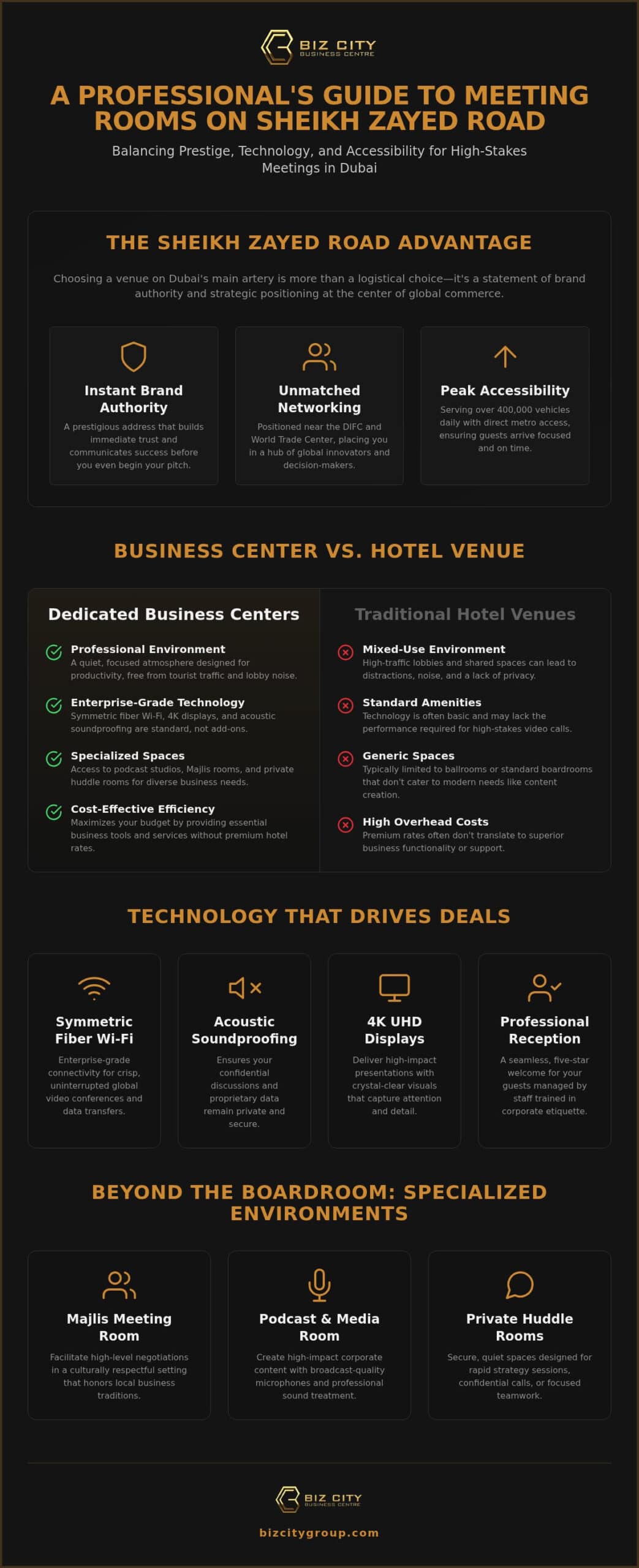 Meeting Room Sheikh Zayed Road: The 2026 Professional Venue Guide