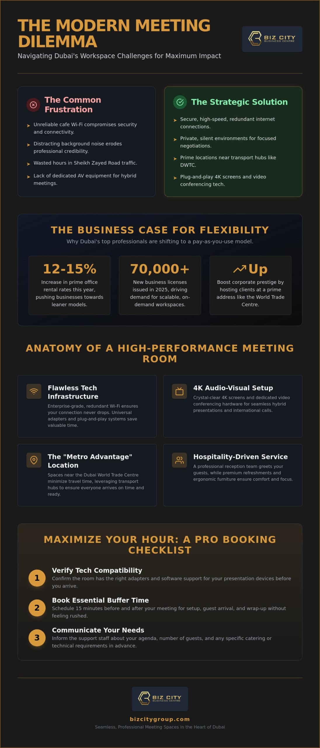 Hourly Meeting Room Rental in Dubai: The Professional’s Guide to On-Demand Workspace