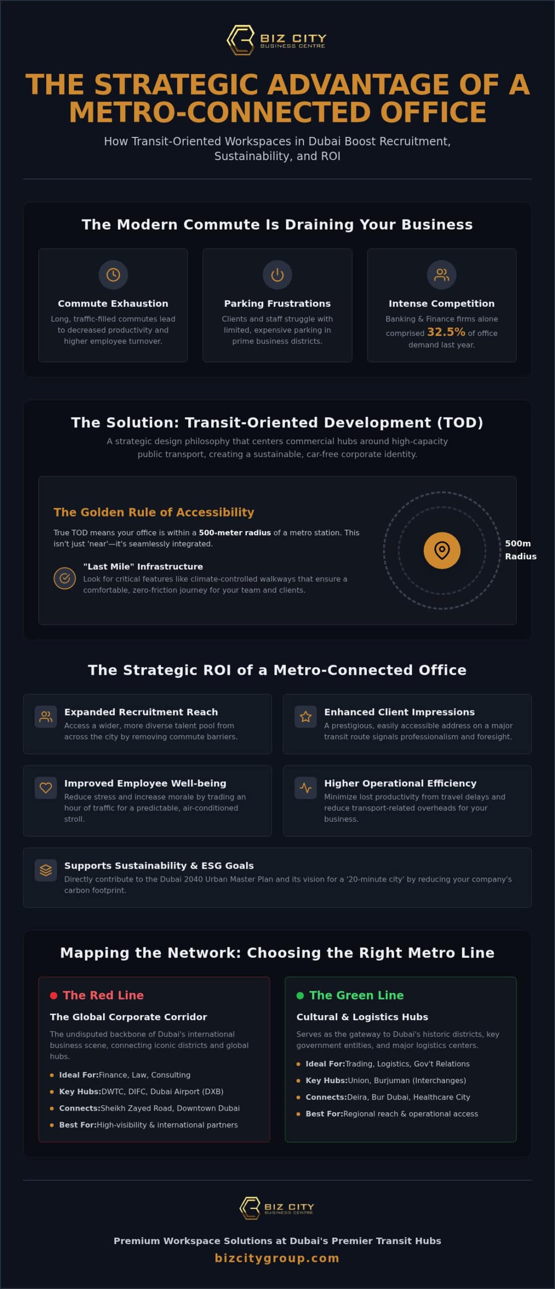 Office Space Near Metro Dubai: A Strategic Guide to Transit-Oriented Business