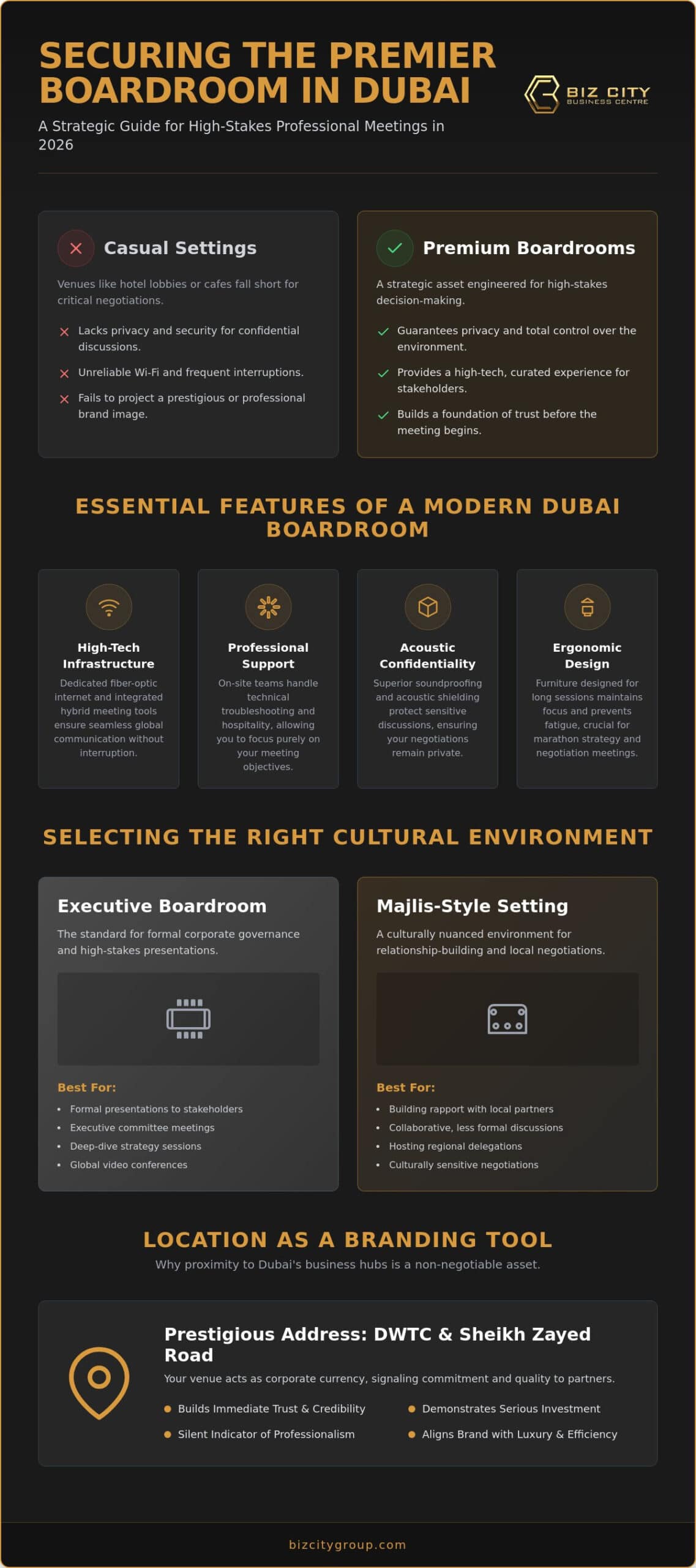 The Ultimate Guide to Boardroom Rental in Dubai: From Executive Suites to Majlis Settings