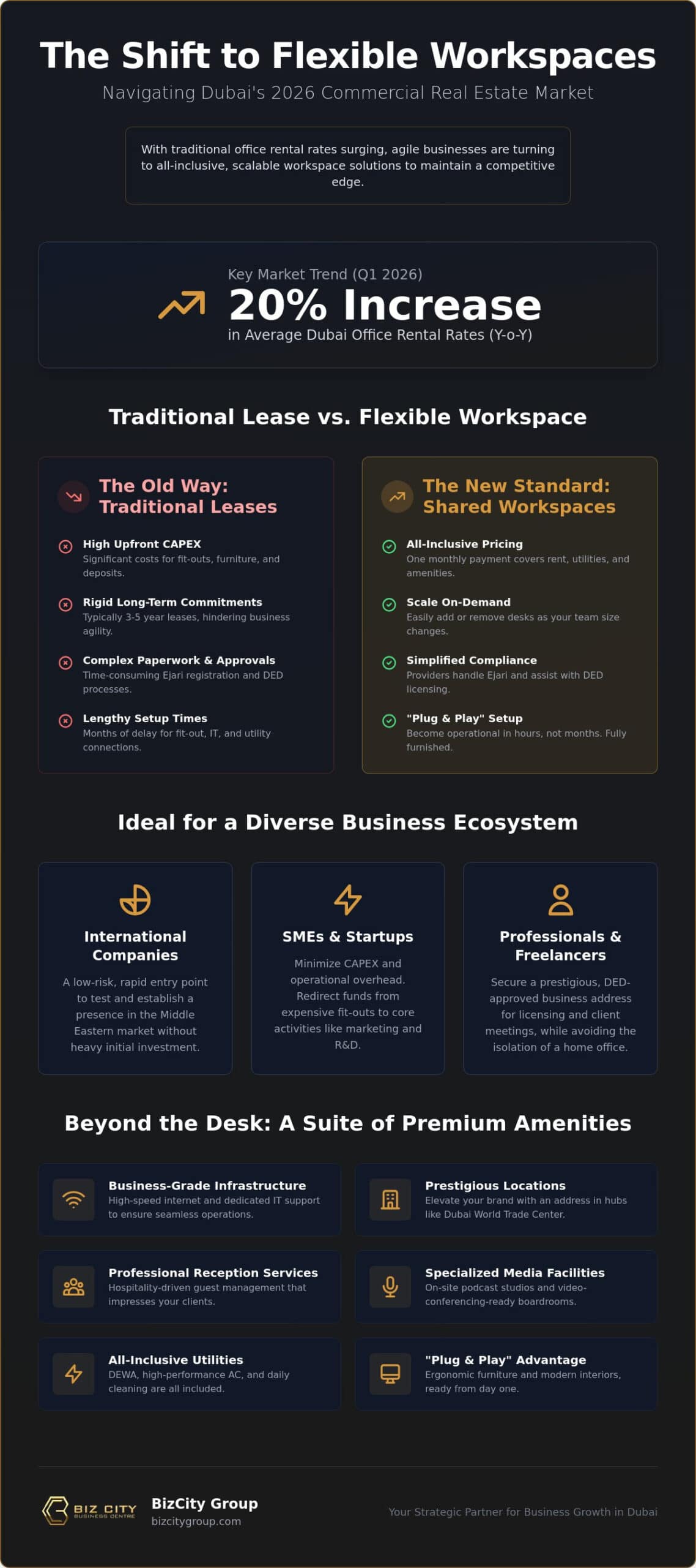 Shared Office Space Dubai: The 2026 Comprehensive Explainer & Growth Guide