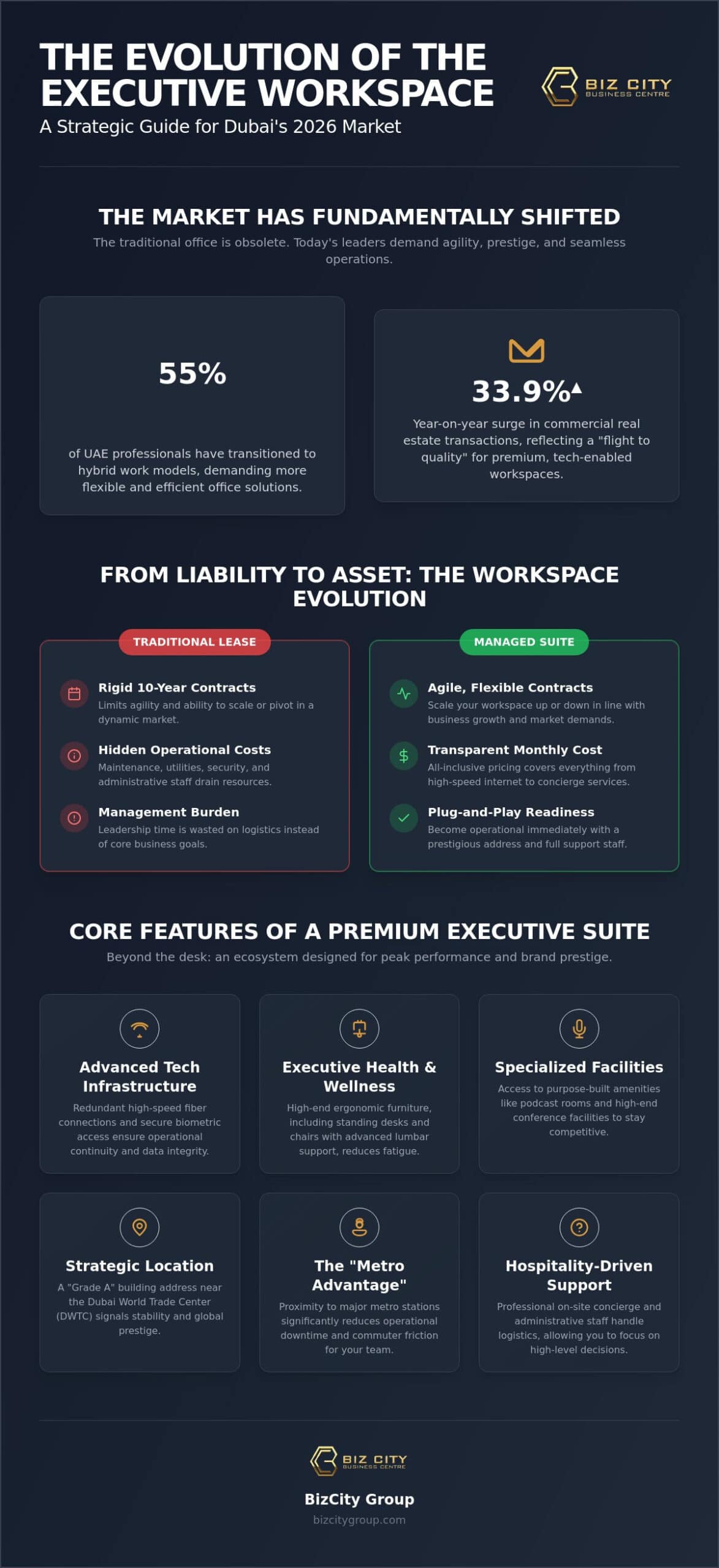 Executive Office Suites Dubai: The 2026 Guide to Premium Workspaces