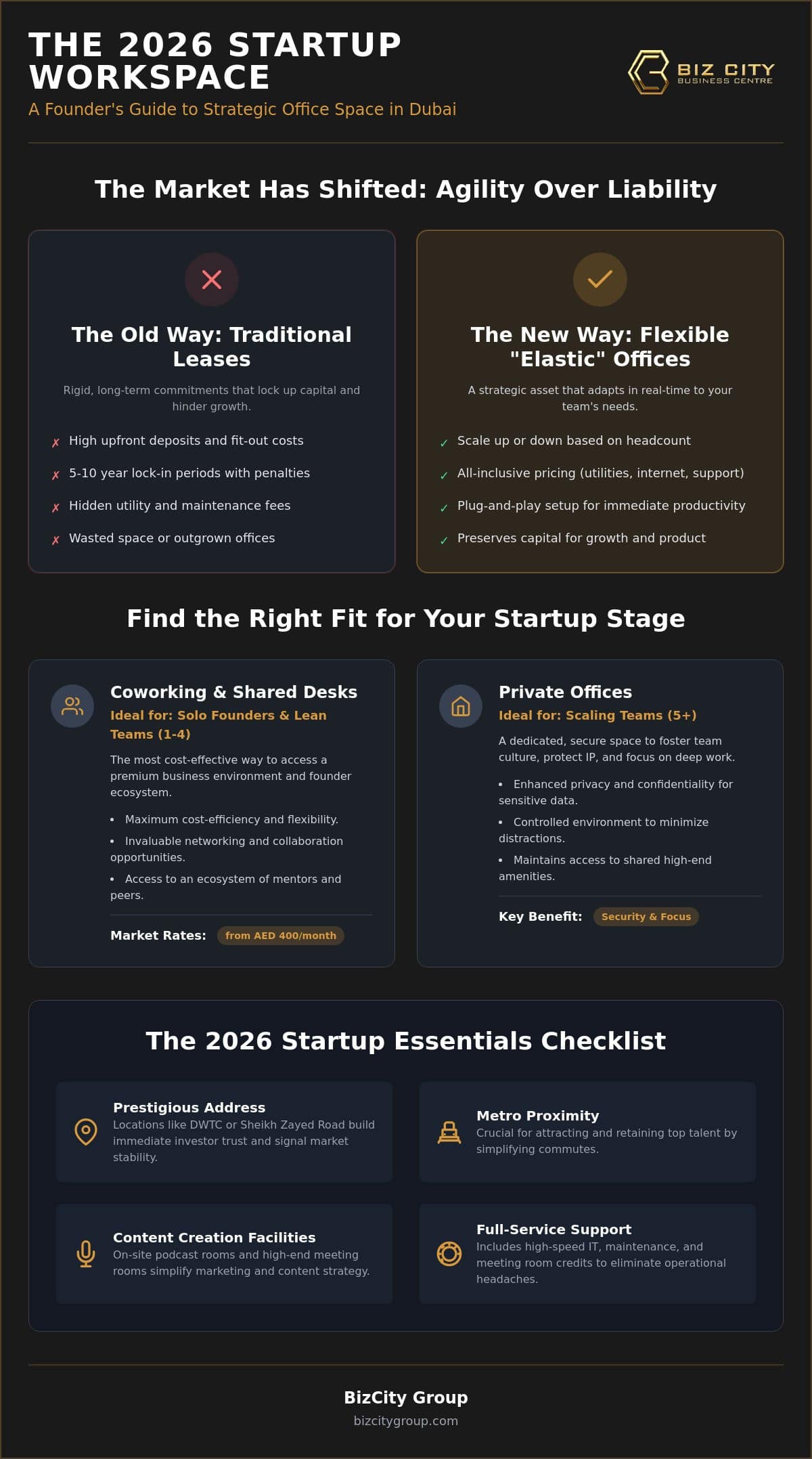 Office Space for Startups in Dubai: The 2026 Strategic Resource Guide