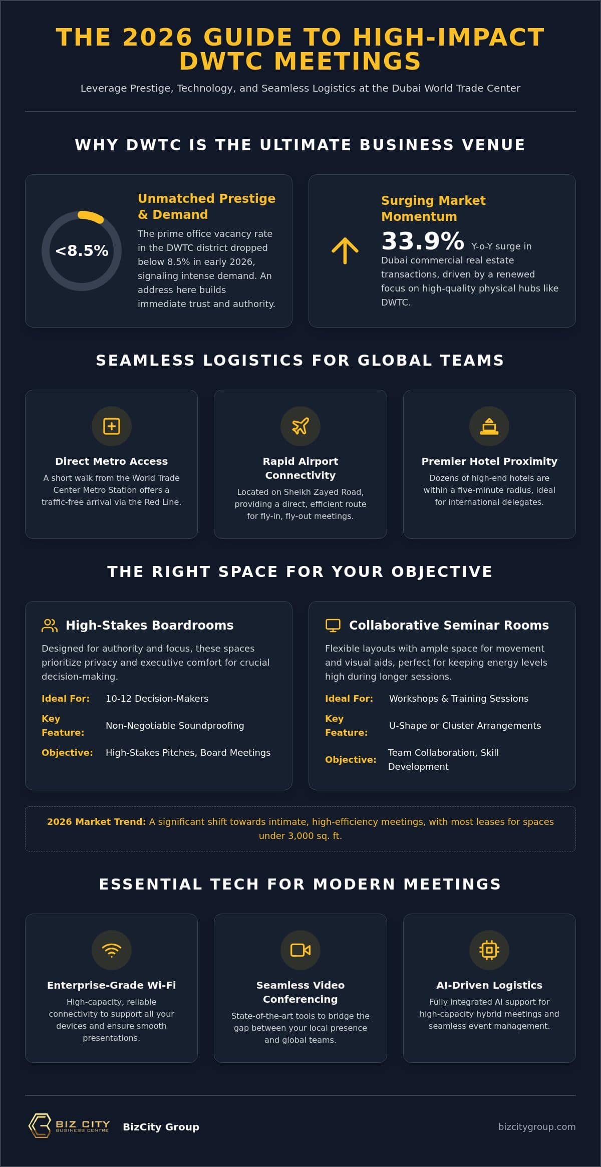 How to Book the Perfect Conference Room at Dubai World Trade Center: A 2026 Guide