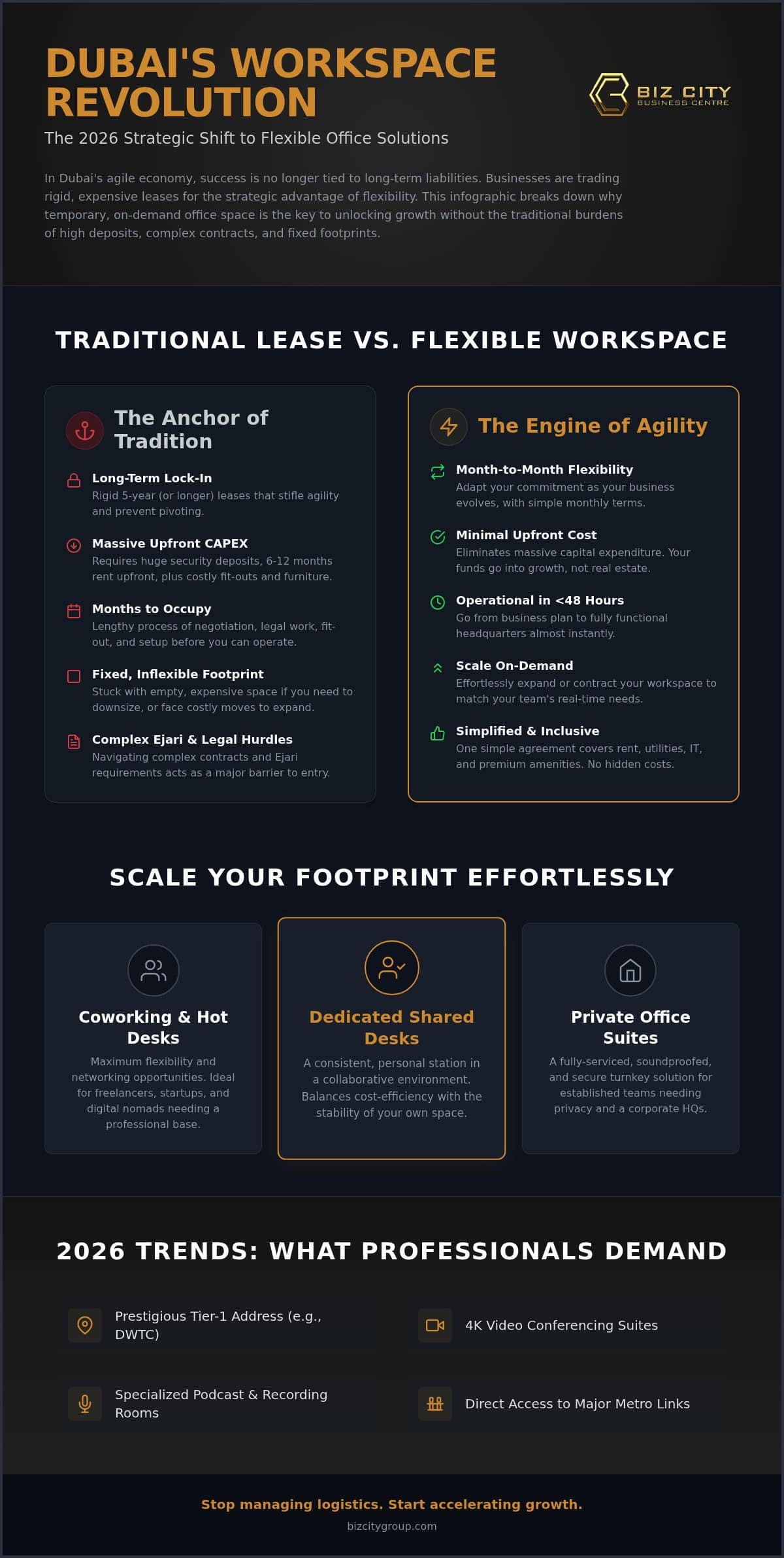 The Rise of Temporary Office Space in Dubai: 2026 Trends & Business Agility Guide