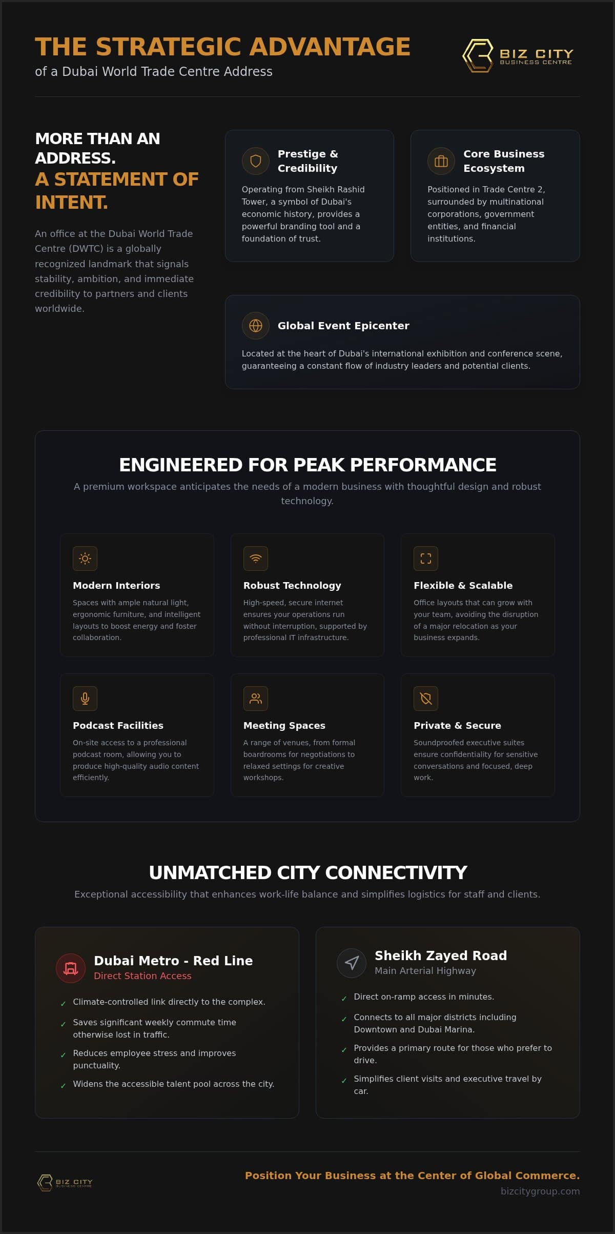 Dubai World Trade Center Private Office Guide 2026