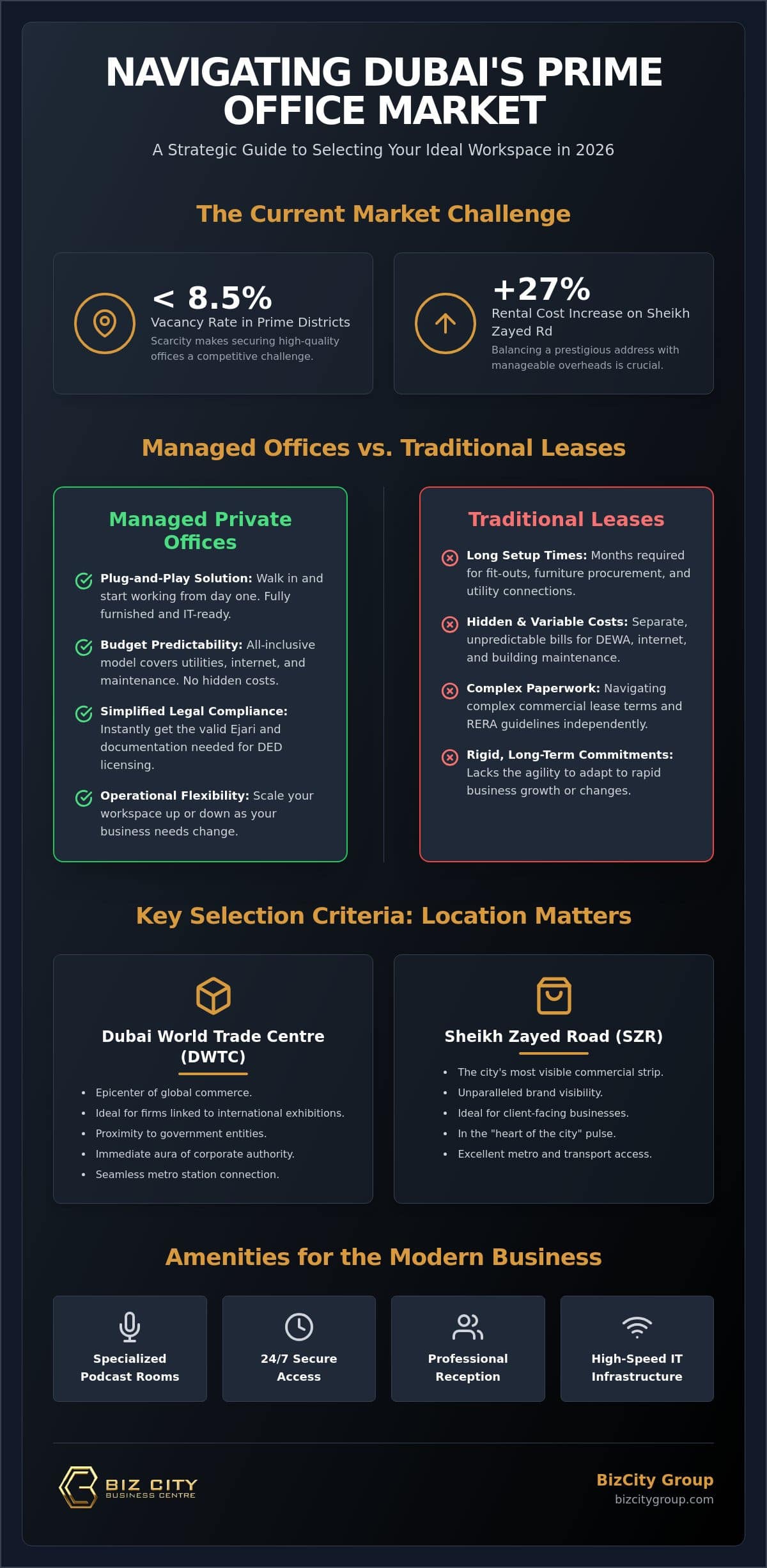 Private Office for Rent in Dubai: The 2026 Selection & Strategy Guide