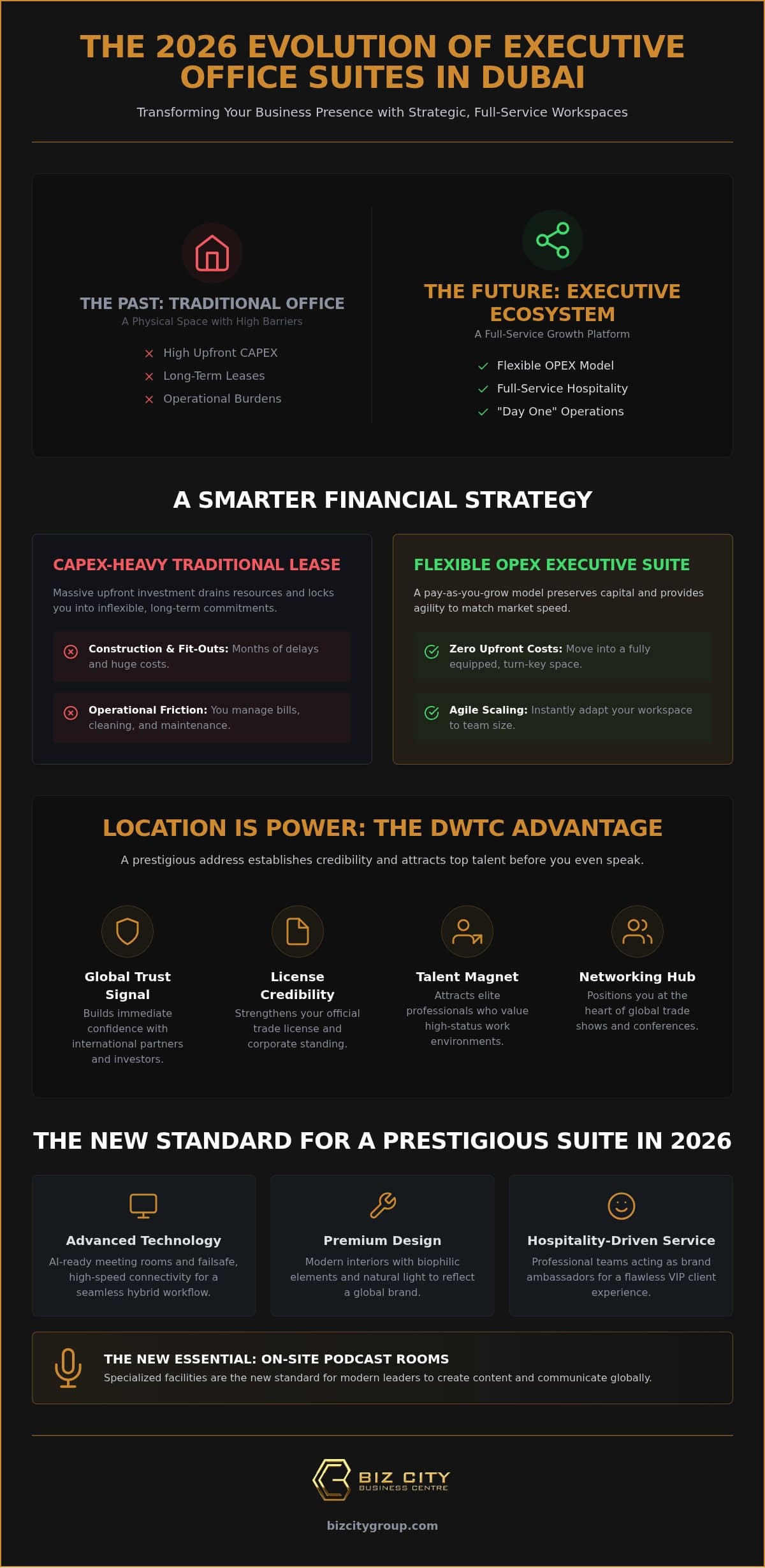 Executive Office Suites Dubai: The 2026 Guide to Prestigious Business Addresses