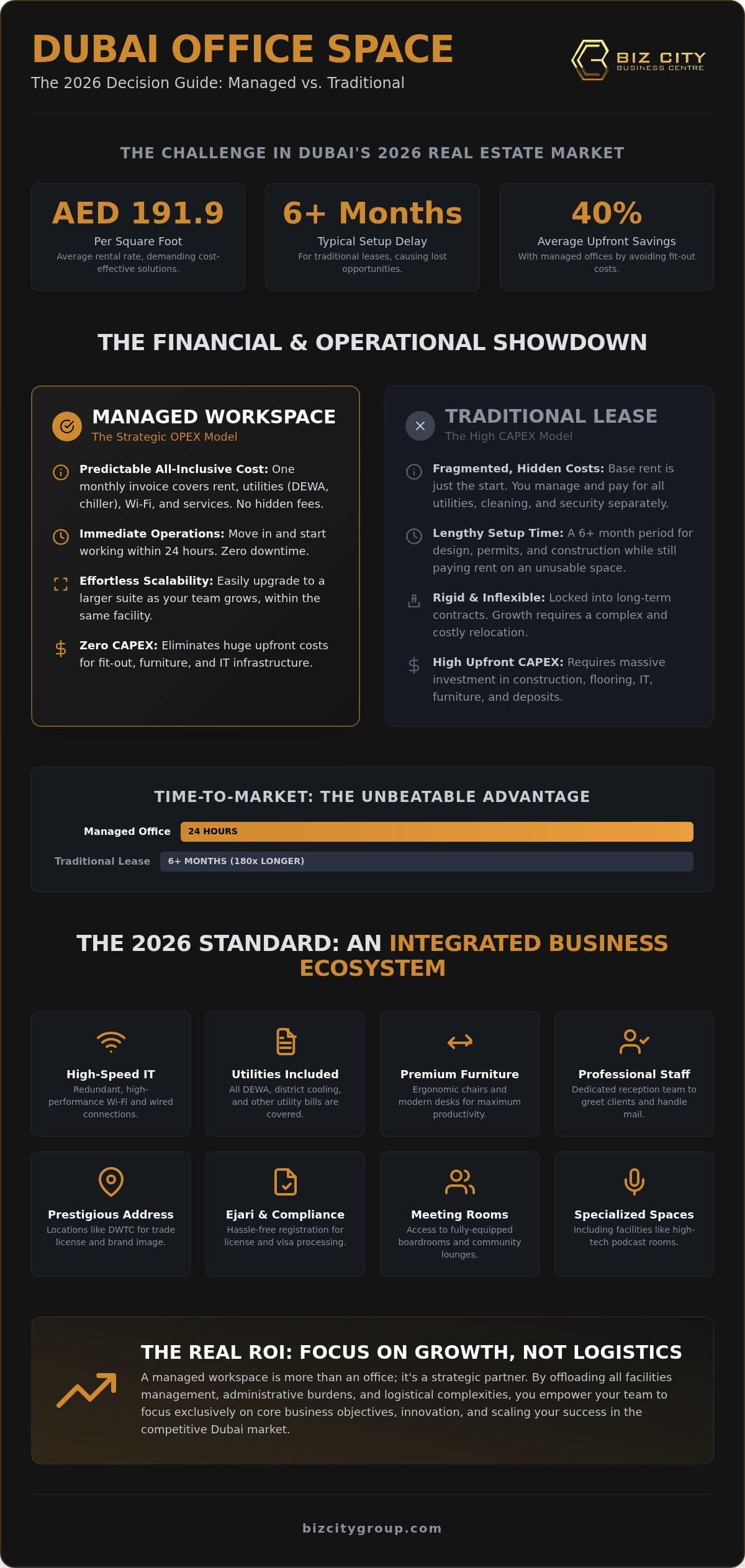 Fully Furnished Office Space Dubai: The 2026 Managed Workspace Comparison Guide