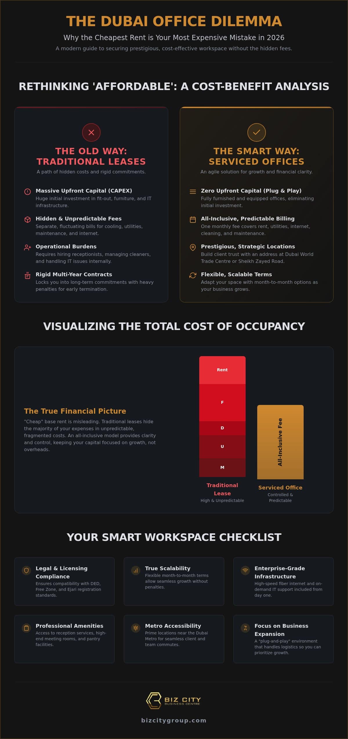 Affordable Office Space in Dubai: The 2026 Buying & Strategy Guide