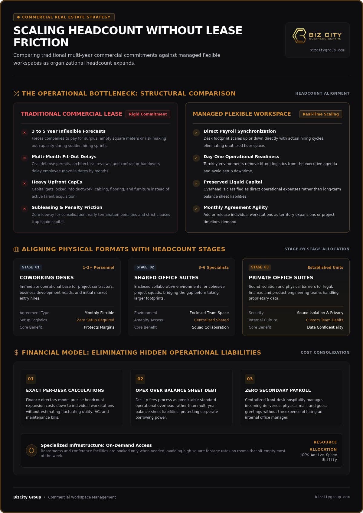Scaling a Business with Flexible Office Space: Strategic Expansion Guide