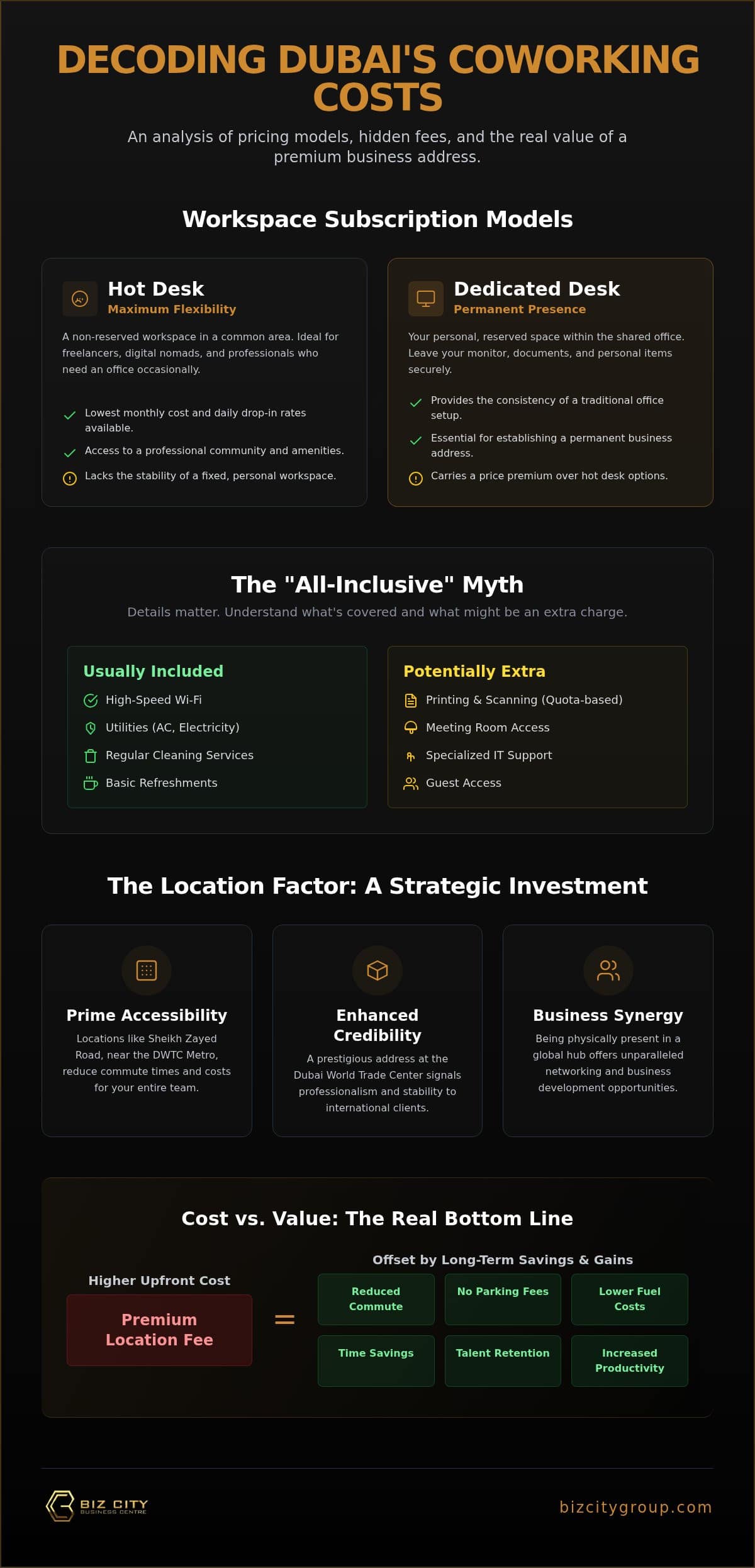 Cost of Coworking Space in Dubai: The 2026 Pricing and Value Guide